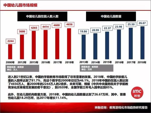 當(dāng)近3000億學(xué)前教育市場(chǎng)遇到游戲化 映魅咨詢聯(lián)合新爵科技發(fā)布《教育游戲化市場(chǎng)趨勢(shì)研究報(bào)告》